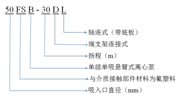 水泵型號(hào)含義