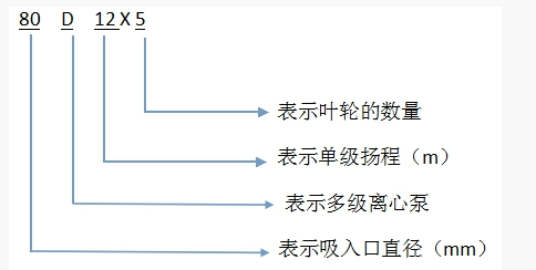 清水泵型號含義