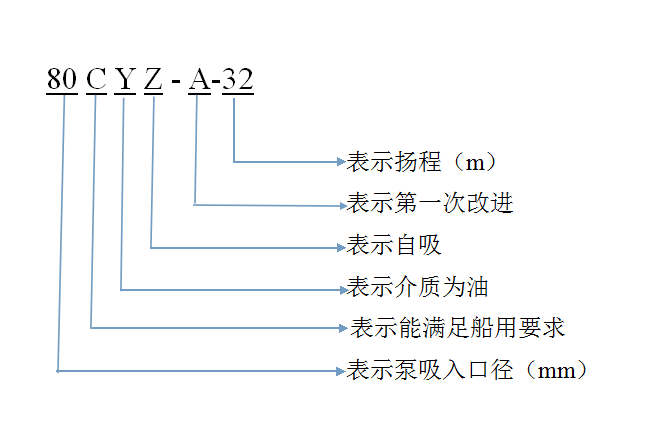 自吸泵型號含義