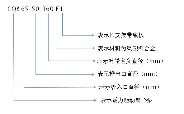 磁力泵型號(hào)含義